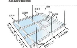 快速掌握装修知识6：家装木工篇 入门必学(木工石膏板龙骨家装间距)