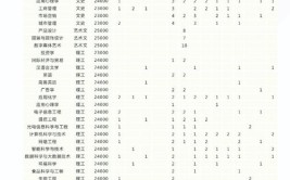 闽南科技学院2023年在内蒙古各专业招生人数