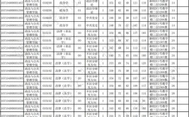 2024延安大学研究生报考条件