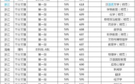 重庆师范大学是一本的还是二本？