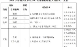 洞头县职教中心2024年报名条件、招生要求、招生对象