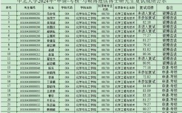 参加中北大学在职研究生有哪些考试科目？