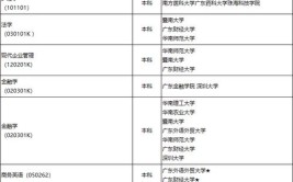 自学考试专科和本科可以同时进行报名吗