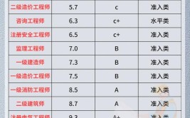 瞧一瞧看一看一建含金量u0026难度排行榜出炉