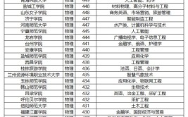 2024高考440分二本公办大学名单有哪些