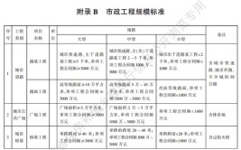 建筑工程从业人员配备数量新标准来了住建厅发文