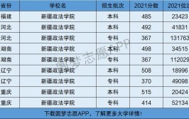 新疆政法学院是公办还是民办大学？