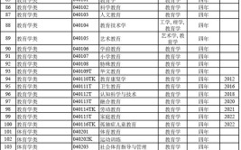 2024年现代教育技术专业学的是什么