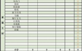 126平米的中端家装预算怎么做？你只需知道这七点(家装预算业主装修费用)