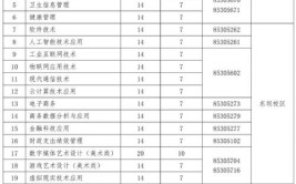 宿州职业技术学院2014年自主招生章程