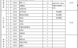 2024司法考考试科目有哪些