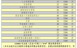 哈尔滨理工大学2023年在江苏各专业招生人数