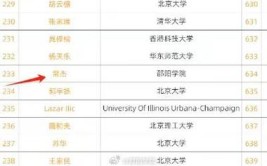 邵阳学院是双一流大学吗