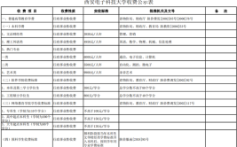 2024西安电子科技大学学费多少钱一年