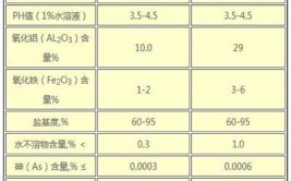 13 铝元素及其常用检测方法