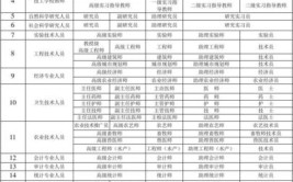 国家专业技术类职业资格与职称有什么联系一表说清楚