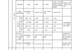 上海建筑行业工程设计资质办理的难度系数