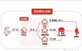 背后考量几何？(物流现代物流临西搬迁城市)