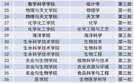 国家级一流专业是什么意思