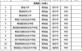 青海985和211大学有哪些