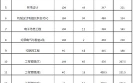 多少分能被合肥城市学院录取