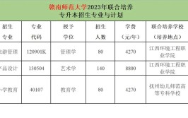 赣南师范大学2023年在甘肃各专业招生人数