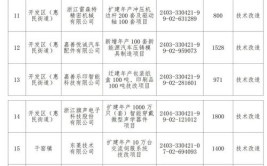 居嘉兴首位！“嘉善制造”入围浙江制造精品数量创新高(嘉善制造入围精品数量)