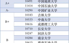 全国地质资源与地质工程专业大学有哪些？