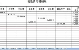 制造费用分配表怎么填