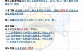 福建成考的本科学历有用吗