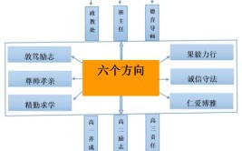 构建“一站式教育体系”(仁化一站式教育体系构建启用)