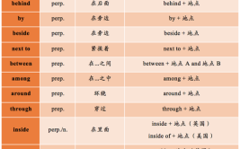 满足的名词英文单词怎么写