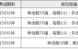 注安各科分数及合格标准怎么划分