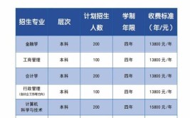 河北2023年自考本科一年学费大概需要多少钱