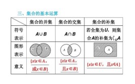 汇合和会合的区别