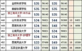 湖北2023年高考500分左右能上什么大学