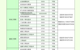 辽源职业技术学院2014年单独招生章程