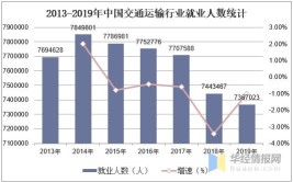 交通运输专业就业前景怎么样?