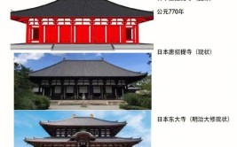 中国古代不允许自由的建筑设计和施工从唐代开始就出现了