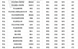 高考450至500分的文科大学有哪些