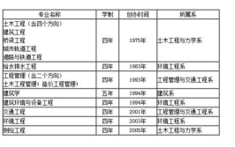 三分钟让你知道建筑学和土木工程的区别