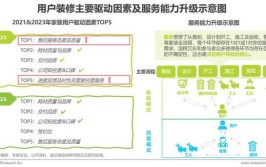 唐人泛家装 |泛家装行业运营如何组织才更有效？(家装运营机器整装品类)