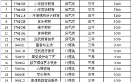 齐齐哈尔高等师范专科学校学费多少钱一年