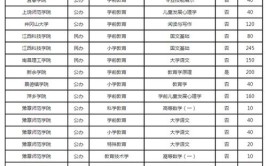 江西专升本计算机科学与技术可以报考哪些学校