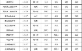 10157是哪个学校代码