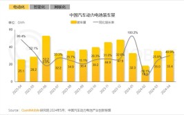 “济南芯”引来顶尖电池厂 新能源汽车产业链正在泉城加速延伸(新能源项目比亚迪动力电池汽车)