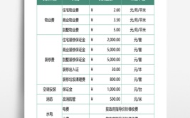 物业费通常包括以下几方面的费用