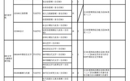 2024四川大学研究生报考条件