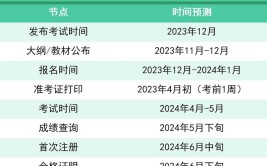 2024年护士考试时间4月27—28日举行