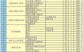 兴安职业技术学院2022年单独考试招生工作实施方案